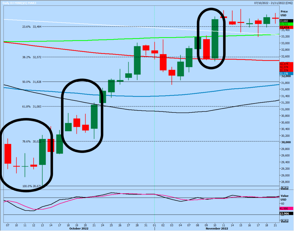 What are the 10 most reliable candlestick trading formations & patterns